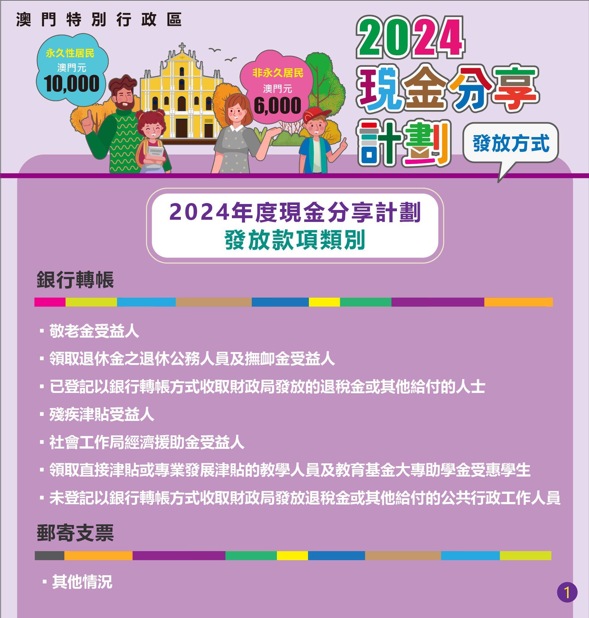 《2024年度現金分享計劃》明天(7月2日)起有序發放_1.jpg